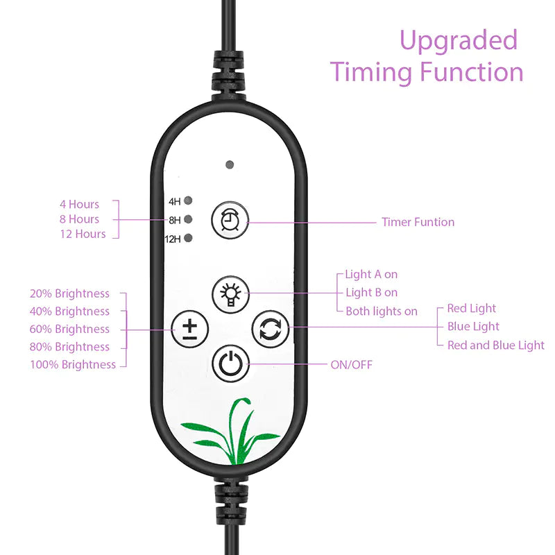 Goodland USB LED Grow Light