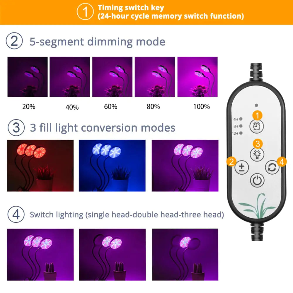 Mega Flyers | Full Spectrum 60W LED Grow Light